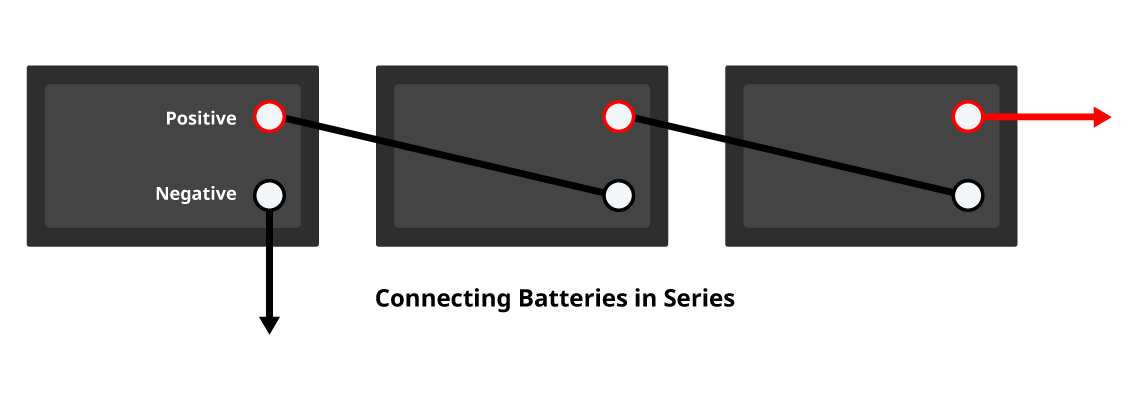 Connecting batteries in series - 3 batteries being connected