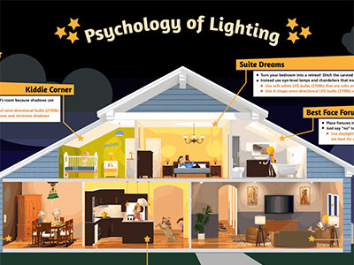 psychology of lighting