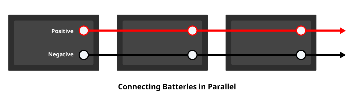 Connecting batteries in parallel - 3 batteries being connected